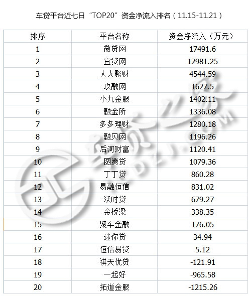 p2p网贷行业2019年年报,p2p车贷平台排行榜