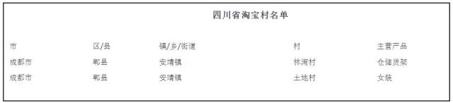 淘宝双十一事件真相,淘宝村发展的重大事件