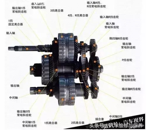 自动变速箱重力换油一般需要几升,长安cs75自动变速箱换油教程
