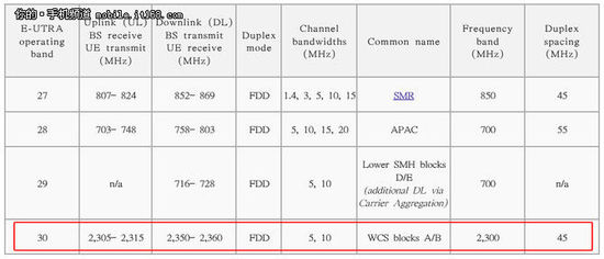 iphone6s买什么版本,iphone6s国行版全网通吗