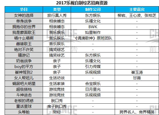 收藏|五大视频网站2017年自制网综资源大汇总！