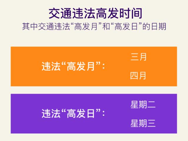 交通违法排行榜,西安十大交通违法行为及处罚标准