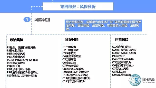 ppp项目运营维护期风险,ppp项目风险设计变更