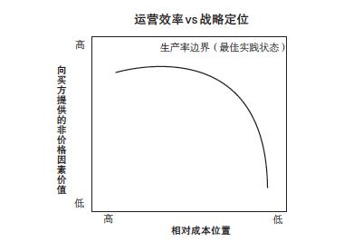 什么才是真正的企业管理,企业战略到底是什么