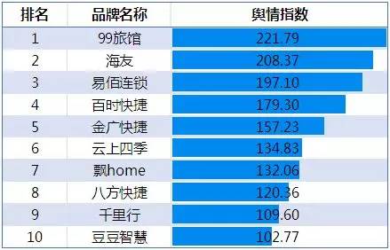 2020年10月酒店品牌影响力排名,中国酒店品牌推荐平价酒店