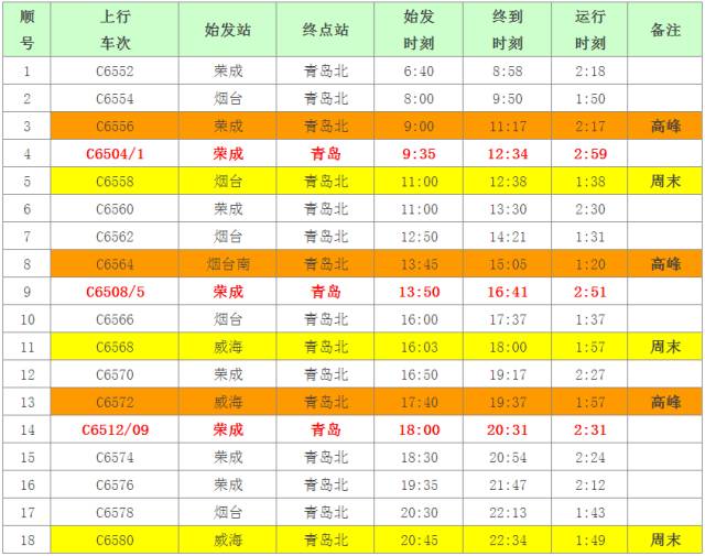 青荣烟威城际铁路开通,青威烟荣城际高铁