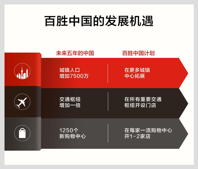肯德基上市的新汉堡,肯德基上市价值