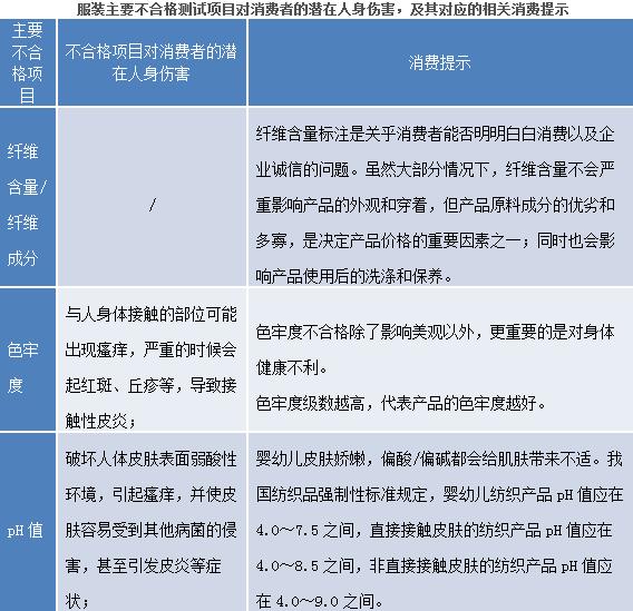 双十一“剁手”系列二：这98种产品千万不要买！