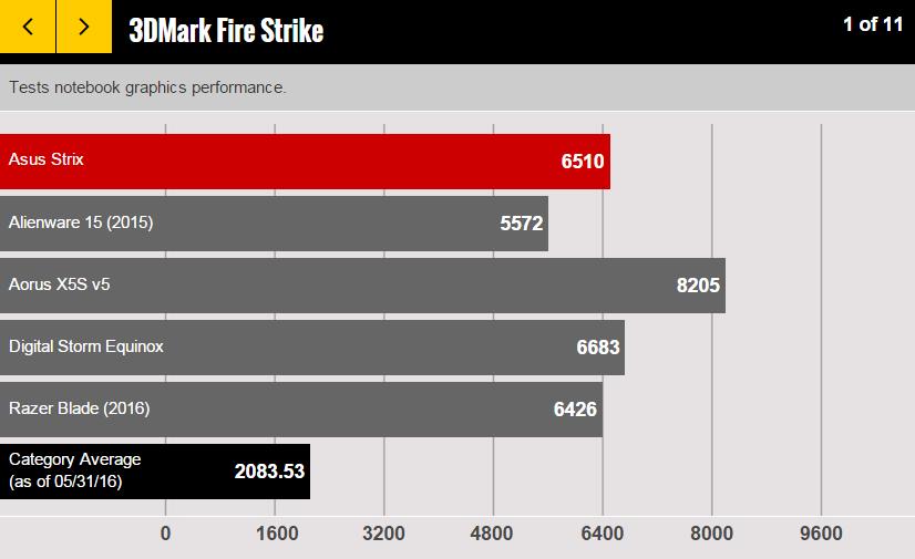 华硕玩家国度rogstrixg531gv,华硕rogstrixgl502vt游戏本评测