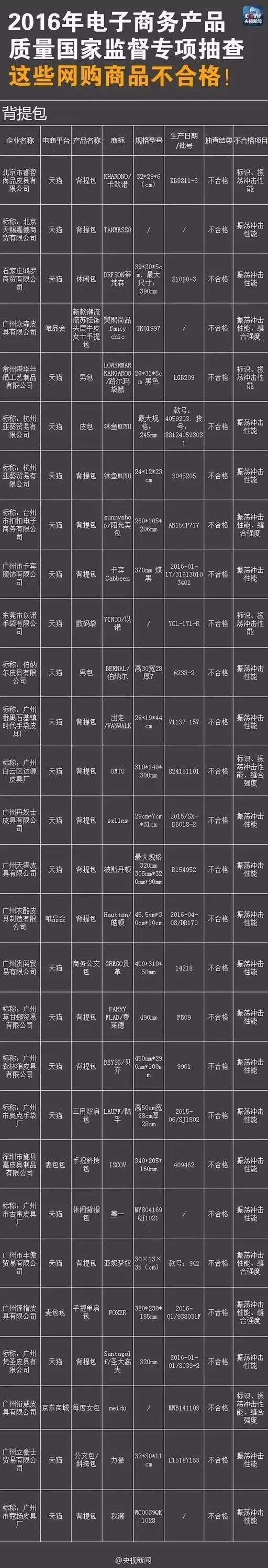 阿里巴巴卖的假货怎么办 (阿里巴巴假货多不多)