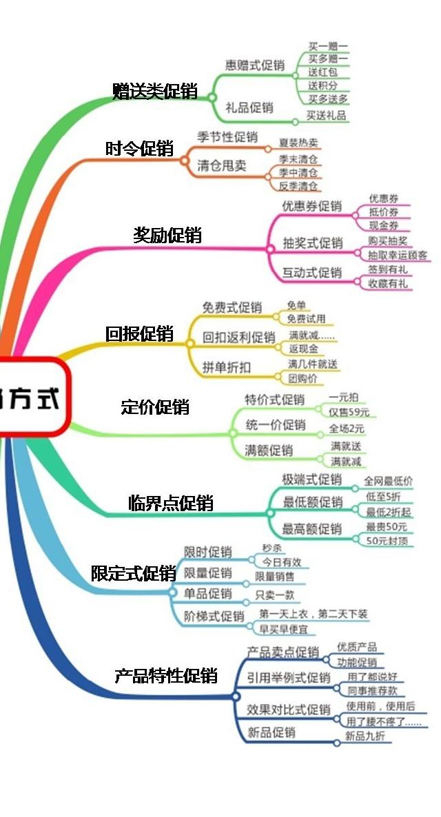 小吃店新店开业如何引爆客流,新店足疗修脚开业如何引爆客流