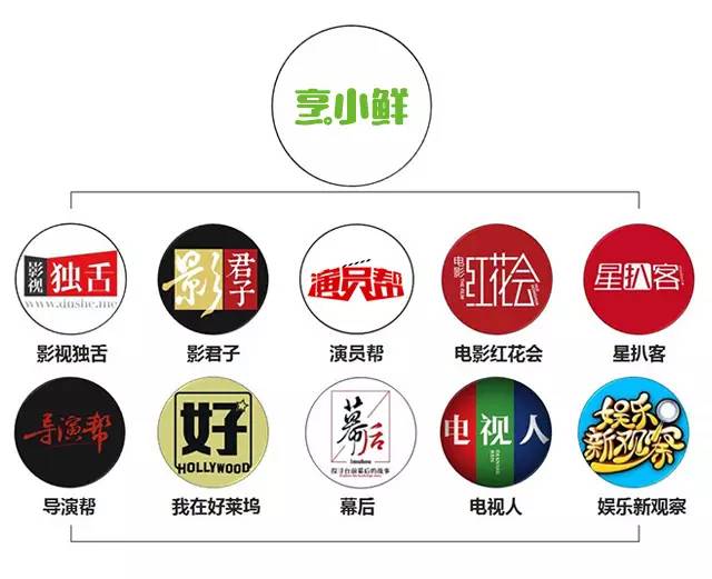 4DX启幕|让人hold不住的4DX影厅在北京万达影城石景山店璀璨登场