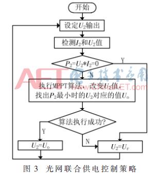 可远程控制智慧用电系统,可远程控制分时电源控制器