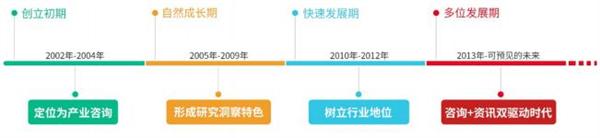 前瞻产业资讯,前瞻资讯股票