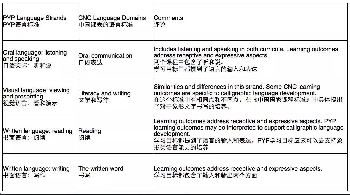 国际课程含金量,哪种国际课程含金量高
