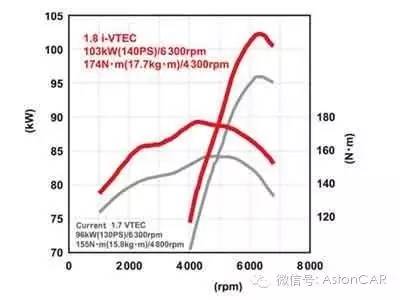 东风日产mr20,日产mr20优缺点