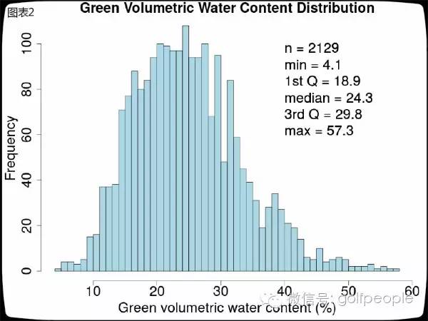 ra应该怎么练,ra经典分析方法