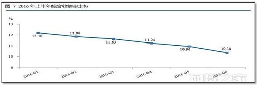 p2p搜易贷最新消息,p2p金融创新