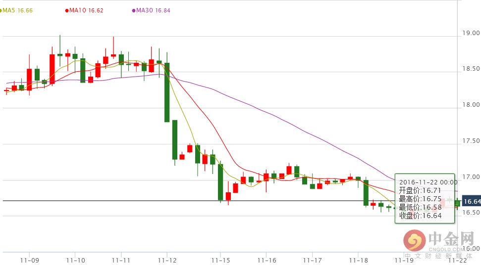 点金妙计:金评伊朗表态支持动产原油白银分析建议