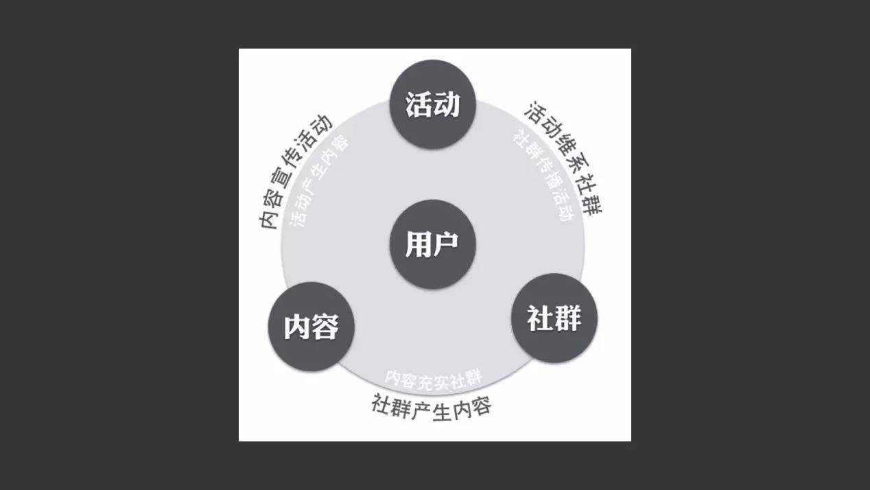 公众号红利期已过怎么算,公众号超级红利期