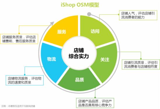 2019天猫服饰销售排行榜,天猫店铺销量