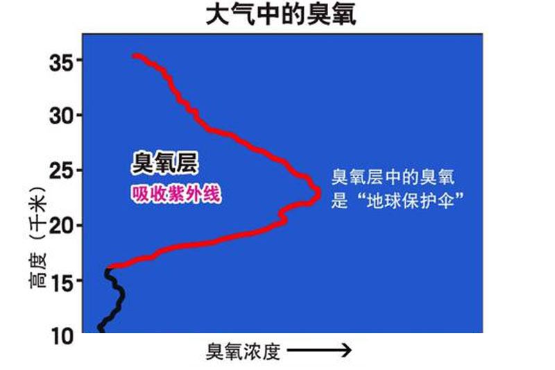 谁将改变世界历史方向——拯救人类的黑科技