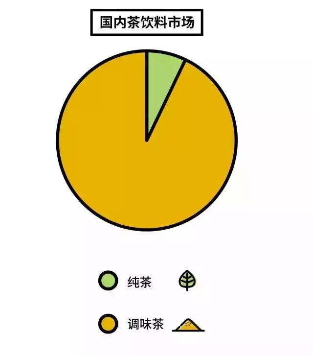 东方树叶哪款茶好喝,东方树叶茶的档次怎么样