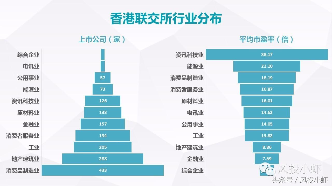 科创板上市标准,企业上市标准是什么