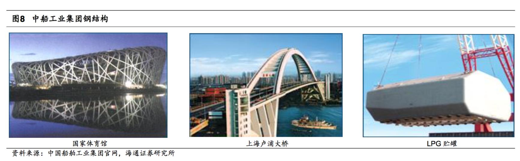 中国船舶中船防务,探秘中国航母