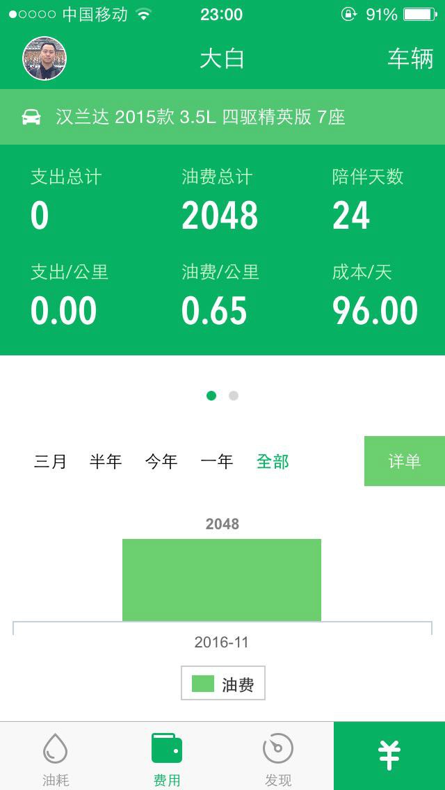 丰田汉兰达v6油耗多少,汉兰达3.5v6二手车油耗