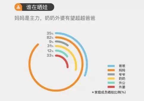 朋友圈晒娃的安全措施,网上晒娃个人安全心得
