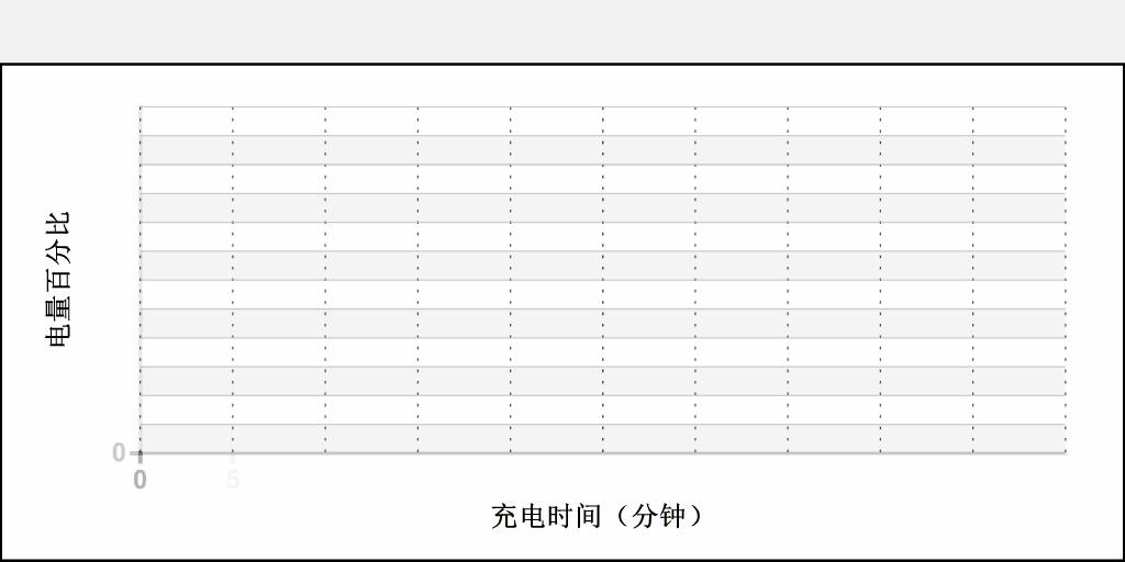 锤子和苹果哪个厉害,锤子能取代苹果吗