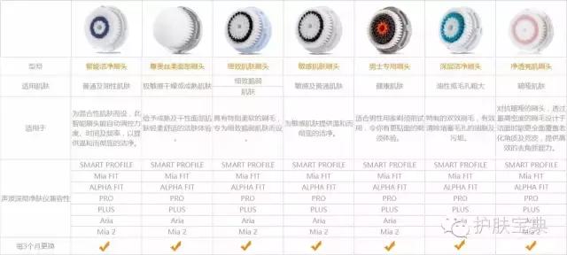 世界洁面仪排名,好用的七款洁面仪排行榜