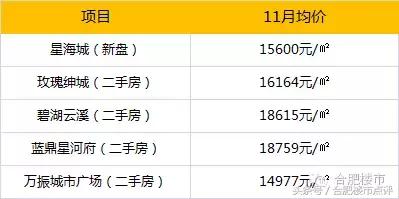 合肥楼市4月份新政带来影响,合肥楼市新政对北城房价的影响