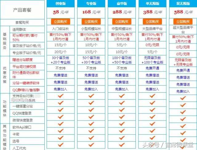 卡盟日收入,卡盟佣金模式