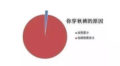 腿粗腿毛多穿秋裤难受,不显腿粗的秋裤女生