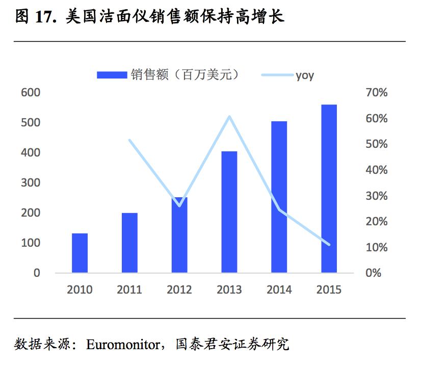 什么仪器和产品祛皱美白,用什么美容仪去皱效果最好用