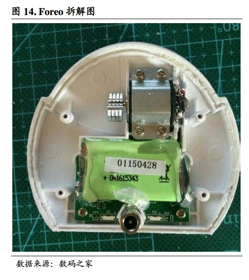 什么仪器和产品祛皱美白,用什么美容仪去皱效果最好用