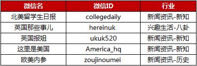 微信朋友圈十大派别,朋友圈销售派系