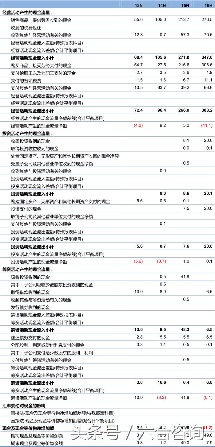 名品世家酒业加盟多少钱,名品世家酒业招商