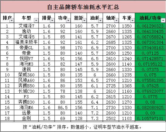 艾瑞泽7有2.0t的吗,奇瑞艾瑞泽7功率受限
