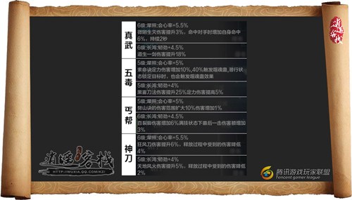 天涯明月刀各职业新珑铸攻略,天涯明月刀酷炫
