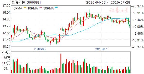 全国首个大数据试验场联盟成立五股机会