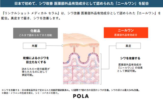 种草pola三款高级香沐浴露 (pola15年研究出的精华)