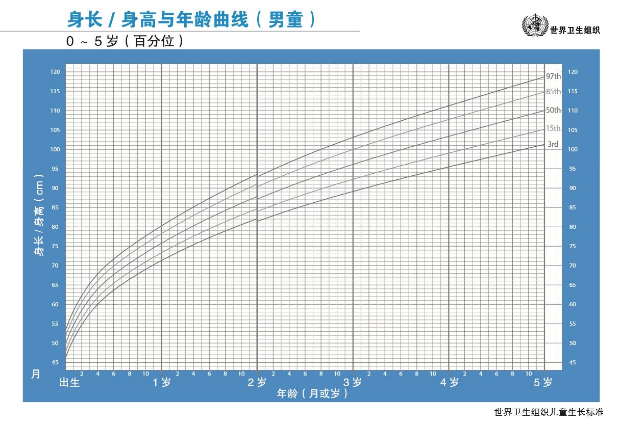 身高体重均落后怎么诊断,身高体重超标怎么补救