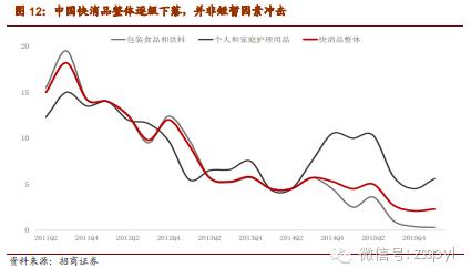 2021年食品饮料行业股票投资分析,招商证券对2019年经济的分析