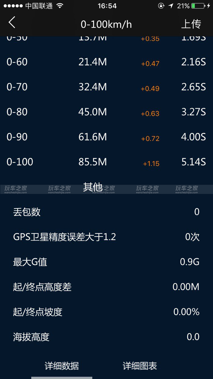 奥迪q5可以升级k04涡轮吗,老款q5爆改