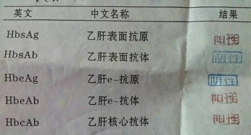 有小三阳可以打乙肝疫苗吗,乙肝小三阳要不要用药治疗