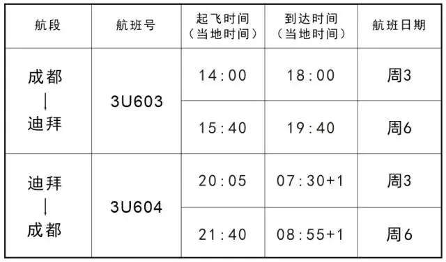 川航成都直飞迪拜7天5晚自由行,川航成都飞迪拜航班时刻表