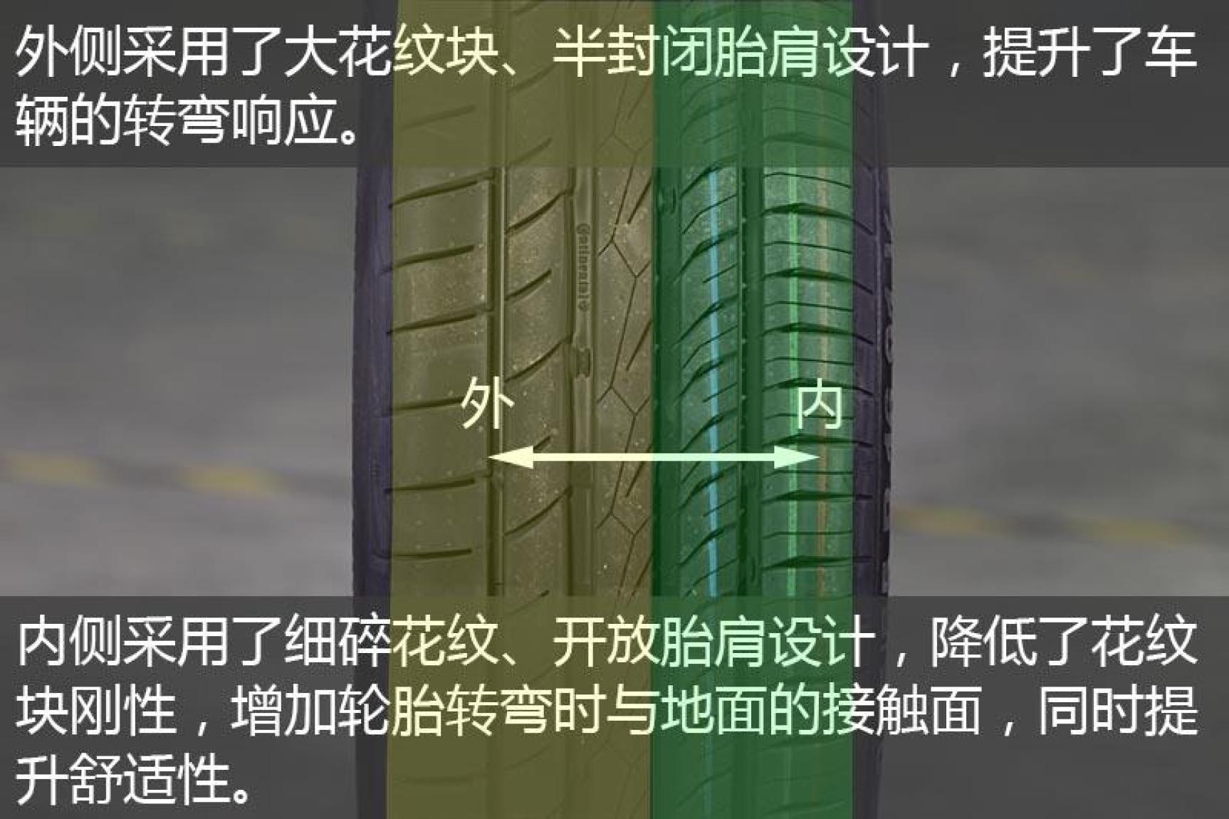 提升加速的运动轮胎推荐,运动操控车型推荐